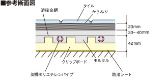 大理石仕上げの参考断面図