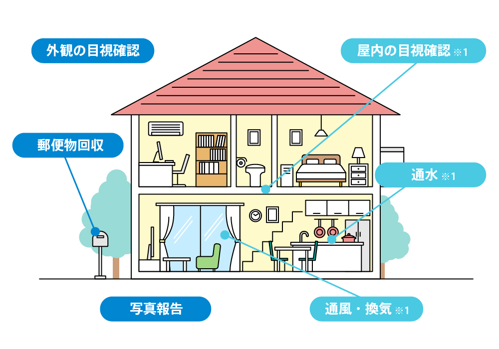 空き家管理サービス