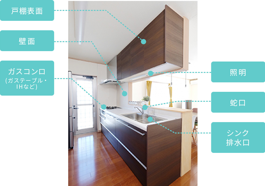 戸棚表面・壁面・ガスコンロ（ガステーブル・IHなど）・照明・蛇口・シンク排水口