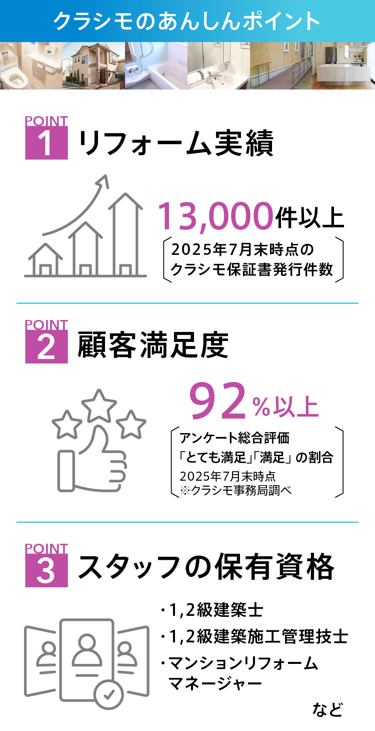 クラシモのあんしんポイント