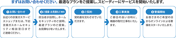 ホームセキュリティにご加入の方にうれしいサービス