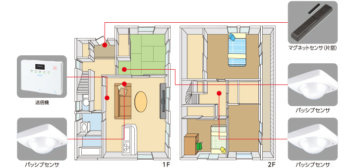 Model plan No.2 外出あんしんプラン