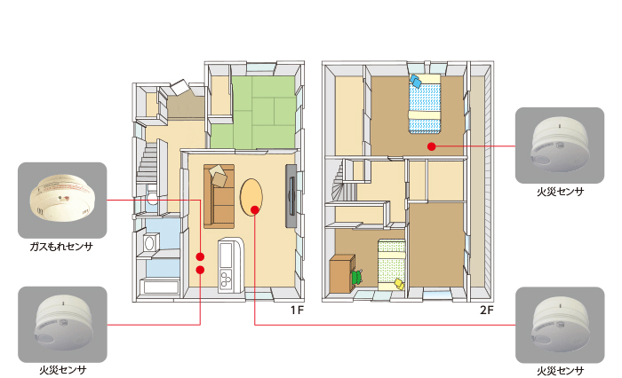 Model plan No.4 火災・ガスもれあんしんプラン