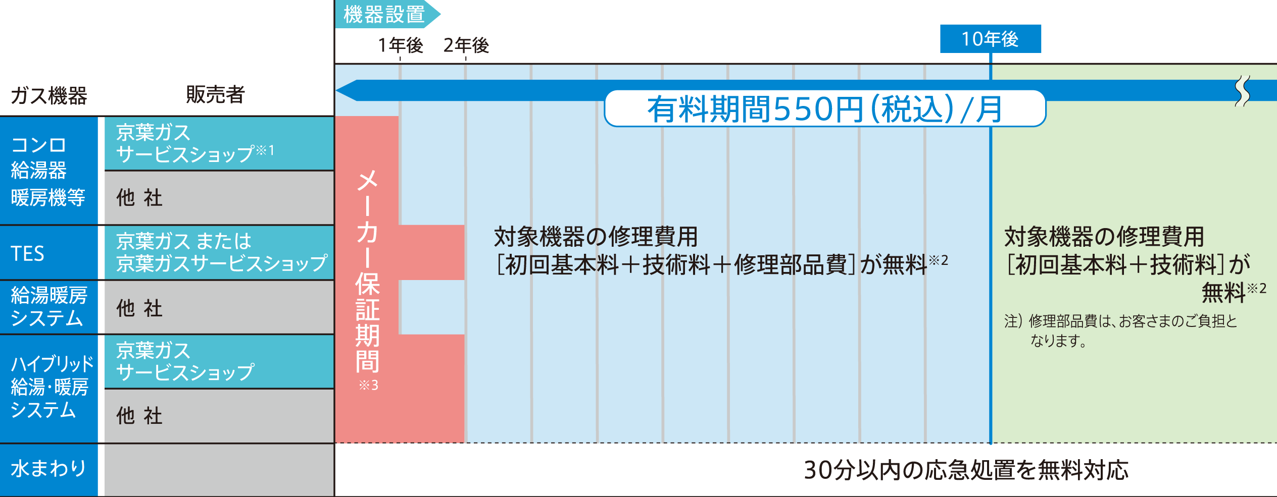 保証範囲2