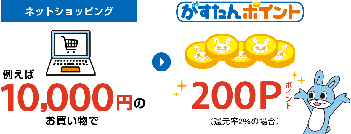 例えば10,000円のお買い物で、がすたんポイント200P還元