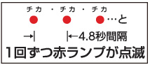 1回ずつ赤ランプが点滅