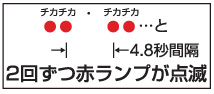 2回ずつ赤ランプが点滅