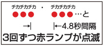 3回ずつ赤ランプが点滅