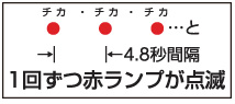 1回ずつ赤ランプが点滅