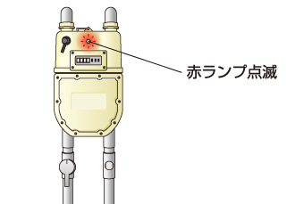 ガスメーターの表示ランプが点滅していませんか？