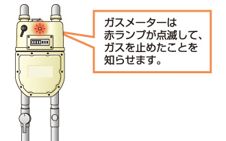 その他、身のまわりの安全を確認してからガスをお使いください