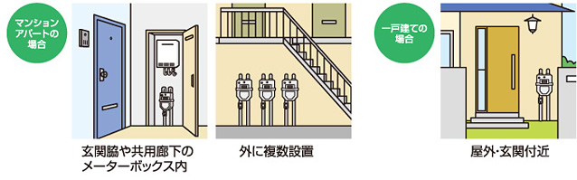 ガスメーターの設置場所