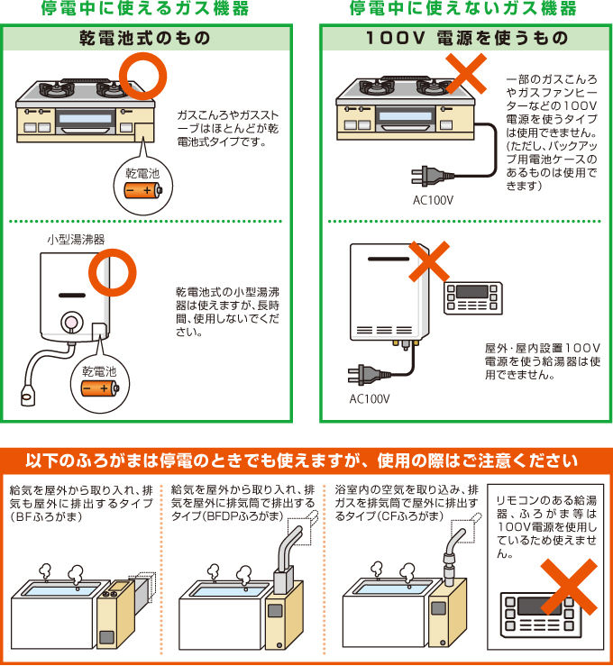 停電時にご使問いただけるガス機器とご使問いただ付ないガス機器について