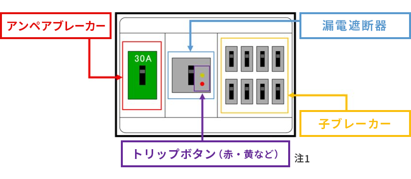 分電盤イメージ