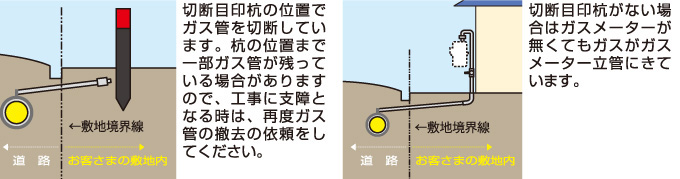 現場確認事項