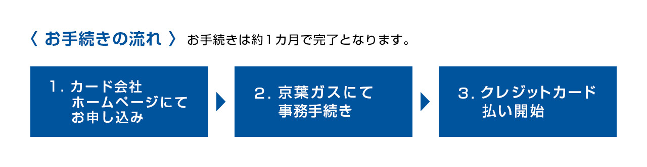 お手続きの流れ