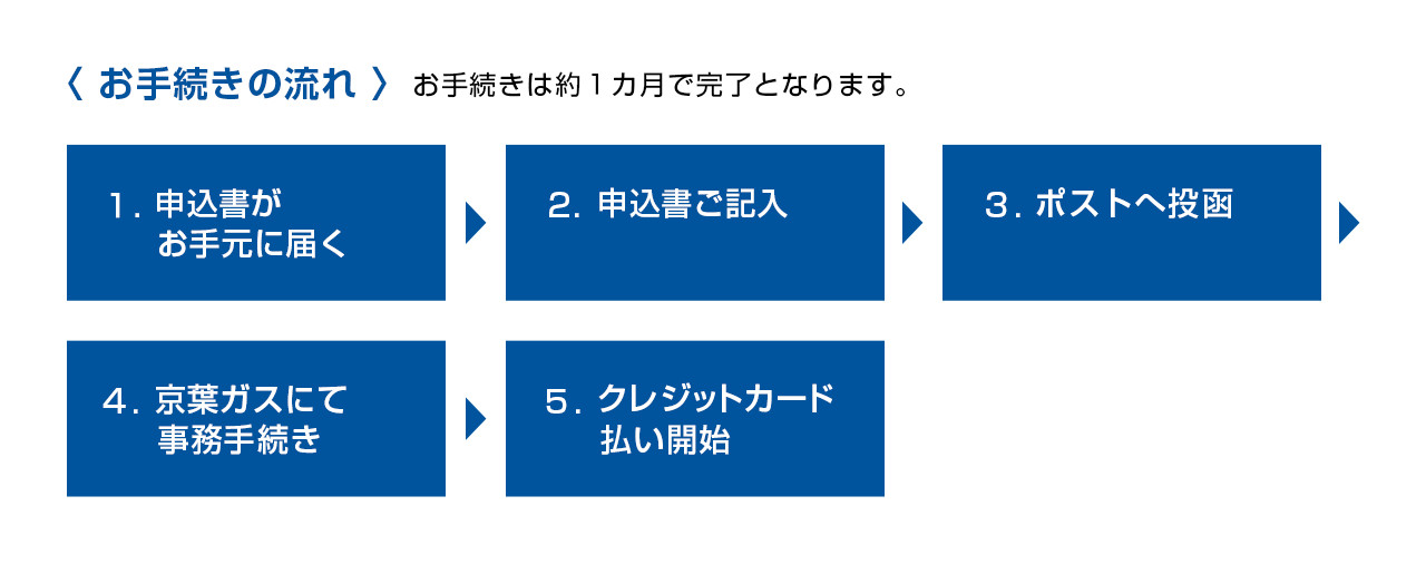 お手続きの流れ