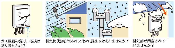 強風や大雪のときは、屋外のガス機器や排気筒（煙突）を確認してください。